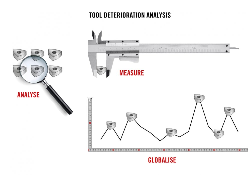 Analisis Penurunan Performa Tool Secara Global di Luar Proses Pengerjaan
